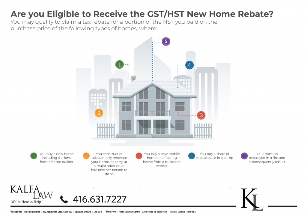 Who is eligible for the GST/HST new housing rebate?