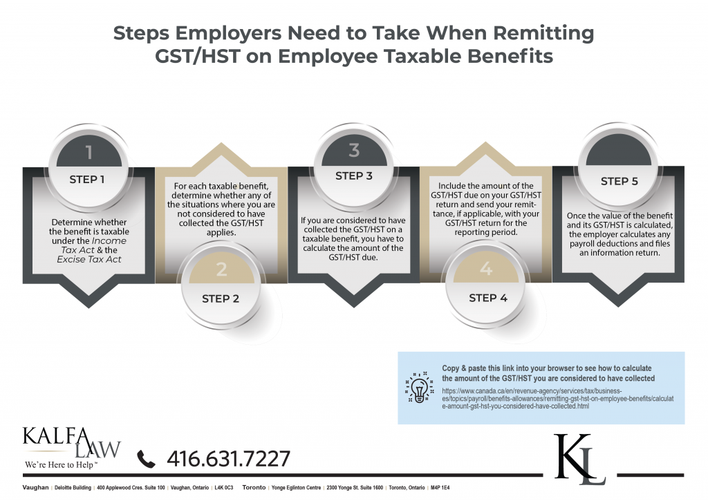 Remitting GST & HST-01